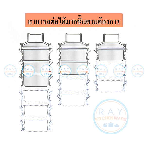 ตัวล็อกแต่ละชั้น ทำให้สามารถเพิ่มลดจำนวนชั้นได้ตามต้องการ ตัวล็อกแต่ละชั้น ทำให้สามารถเพิ่มลดจำนวนชั้นได้ตามต้องการ