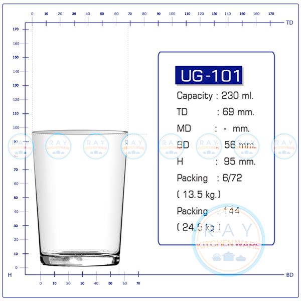 รายละเอียดของแก้วยูเนียน UG-101 รายละเอียดของแก้วยูเนียน UG-101