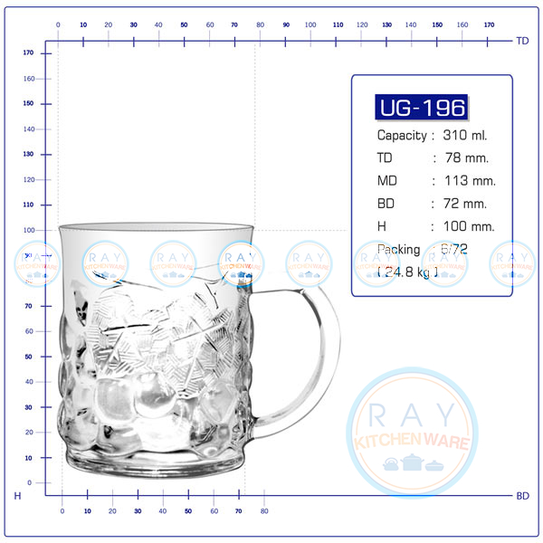 รายละเอียดแก้วยูเนียน UG-196